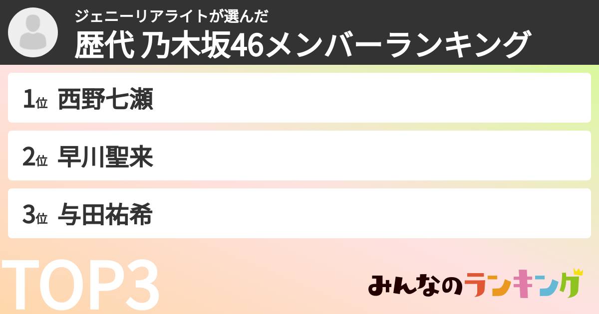 ジェニーリアライトさんの「歴代 乃木坂46メンバーランキング」