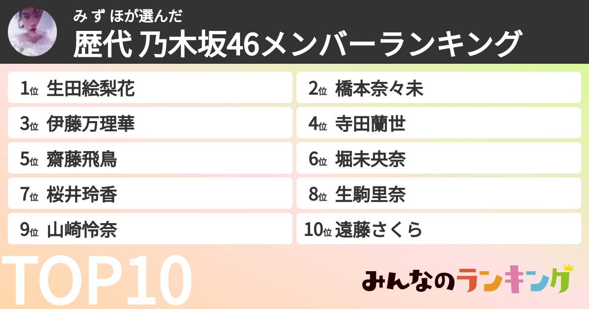 み ず ほさんの「歴代 乃木坂46メンバーランキング」