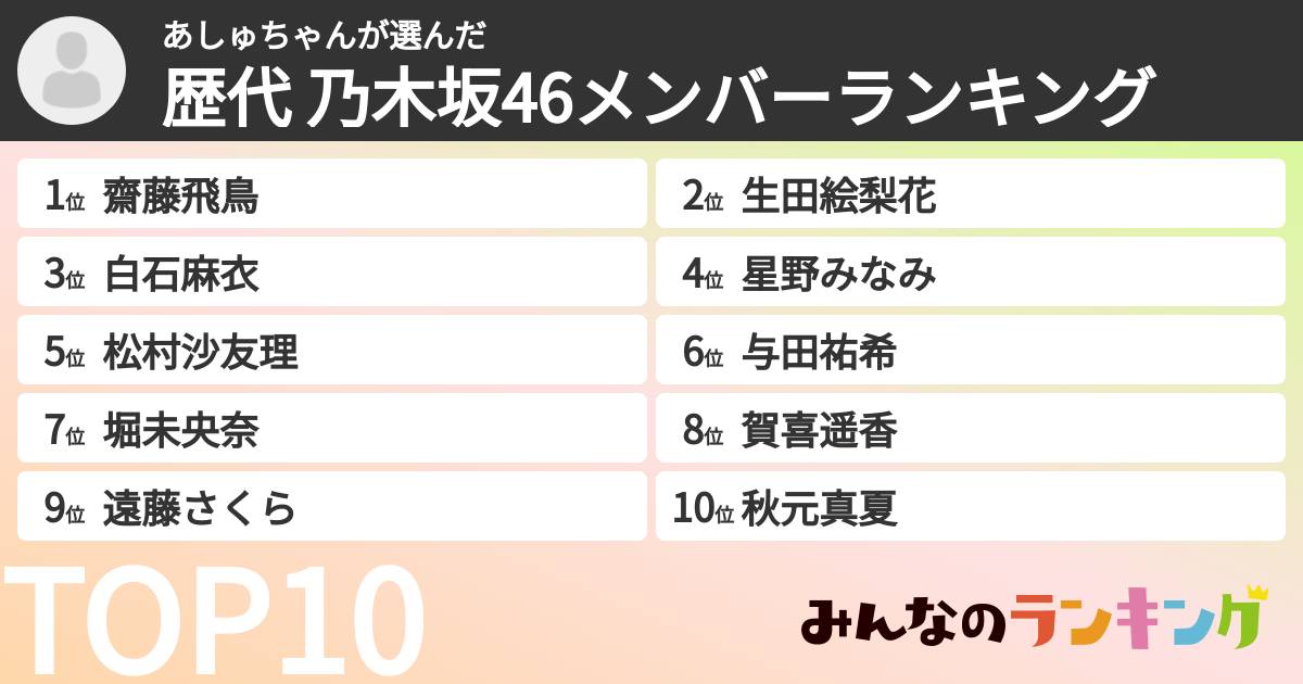 あしゅちゃんさんの「歴代 乃木坂46メンバーランキング」