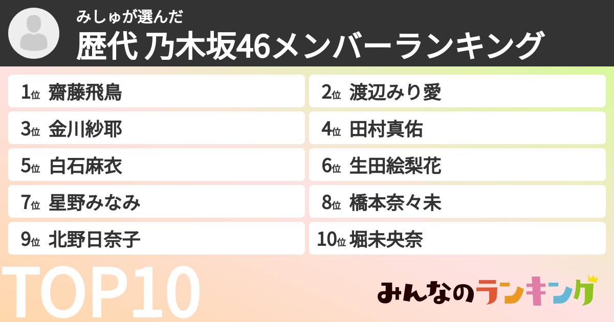 みしゅさんの「歴代 乃木坂46メンバーランキング」