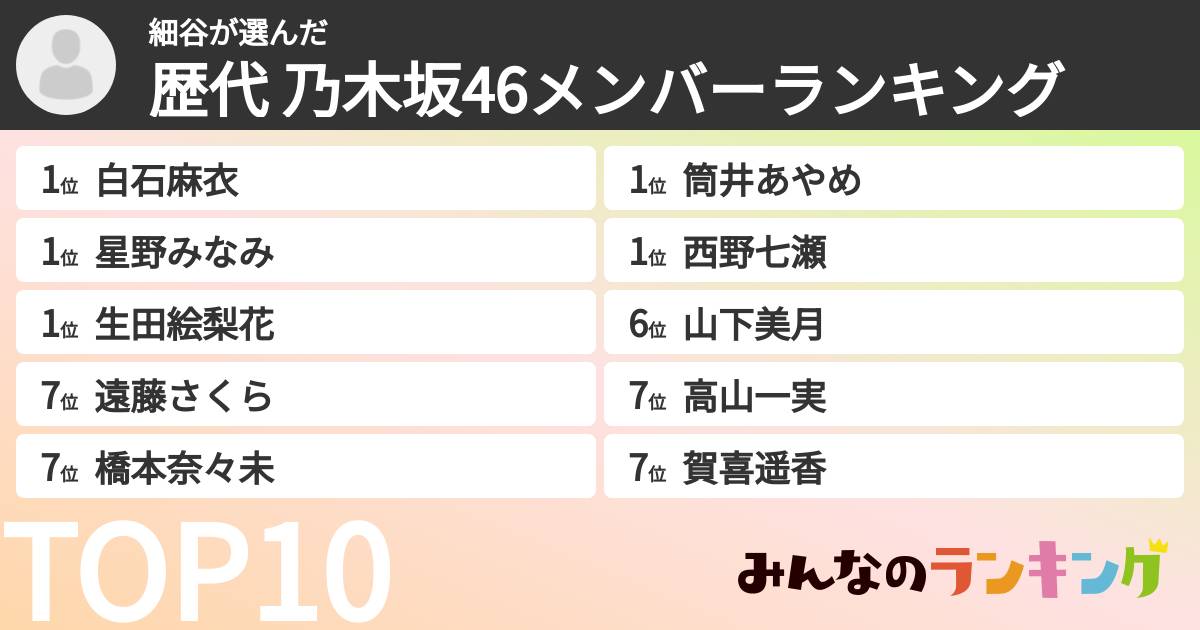 細谷さんの「歴代 乃木坂46メンバーランキング」