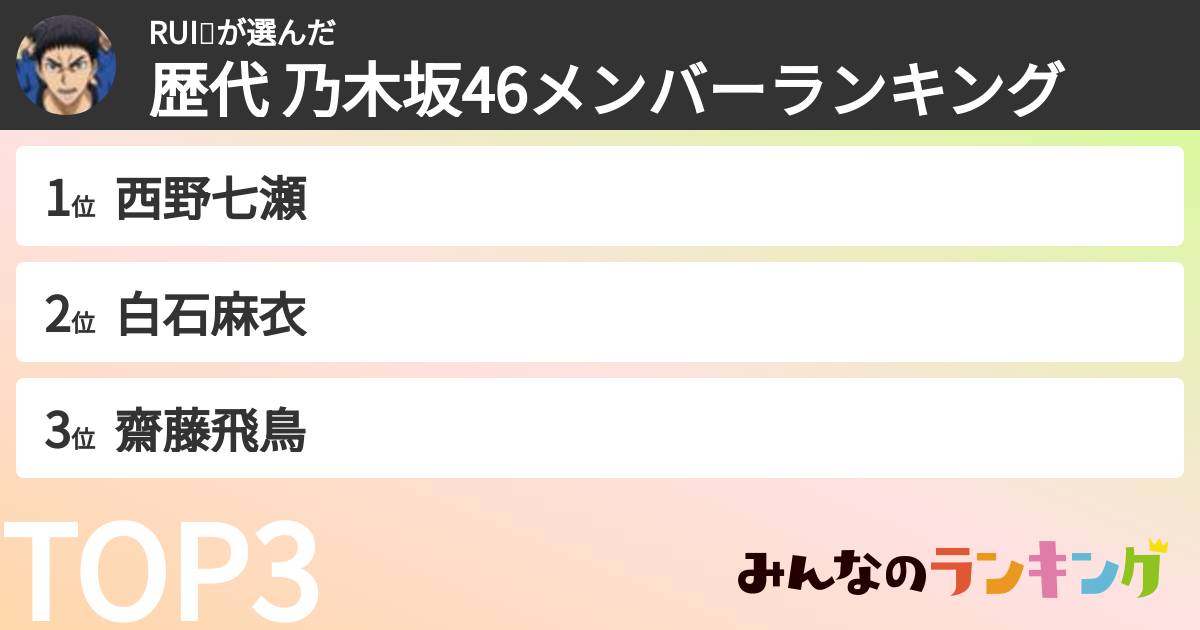 RUI🐨さんの「歴代 乃木坂46メンバーランキング」