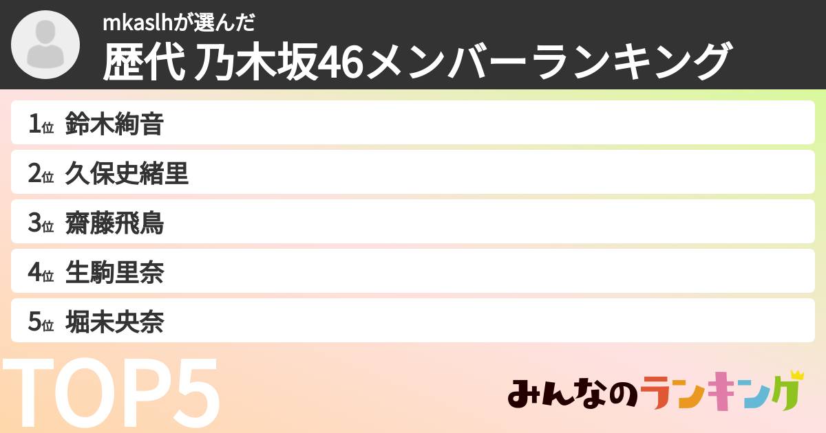 mkaslhさんの「歴代 乃木坂46メンバーランキング」