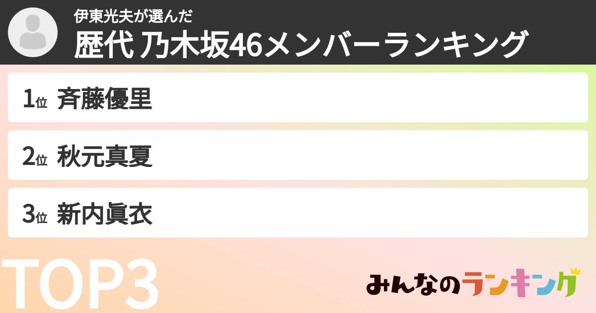 伊東光夫さんの「歴代 乃木坂46メンバーランキング」