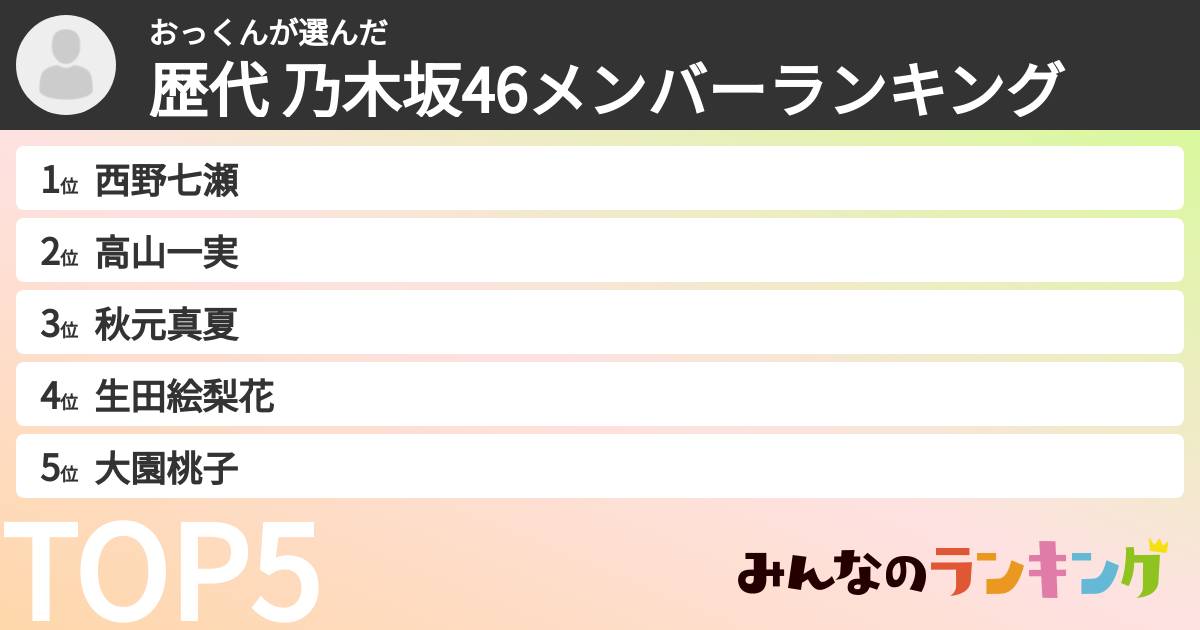 おっくんさんの「歴代 乃木坂46メンバーランキング」