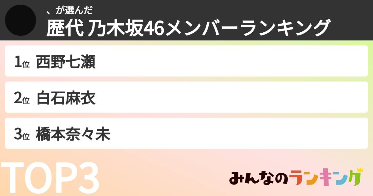 、さんの「歴代 乃木坂46メンバーランキング」