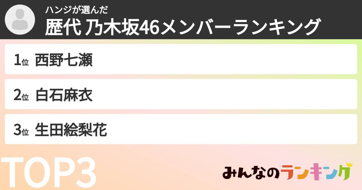 ハンジさんの「歴代 乃木坂46メンバーランキング」