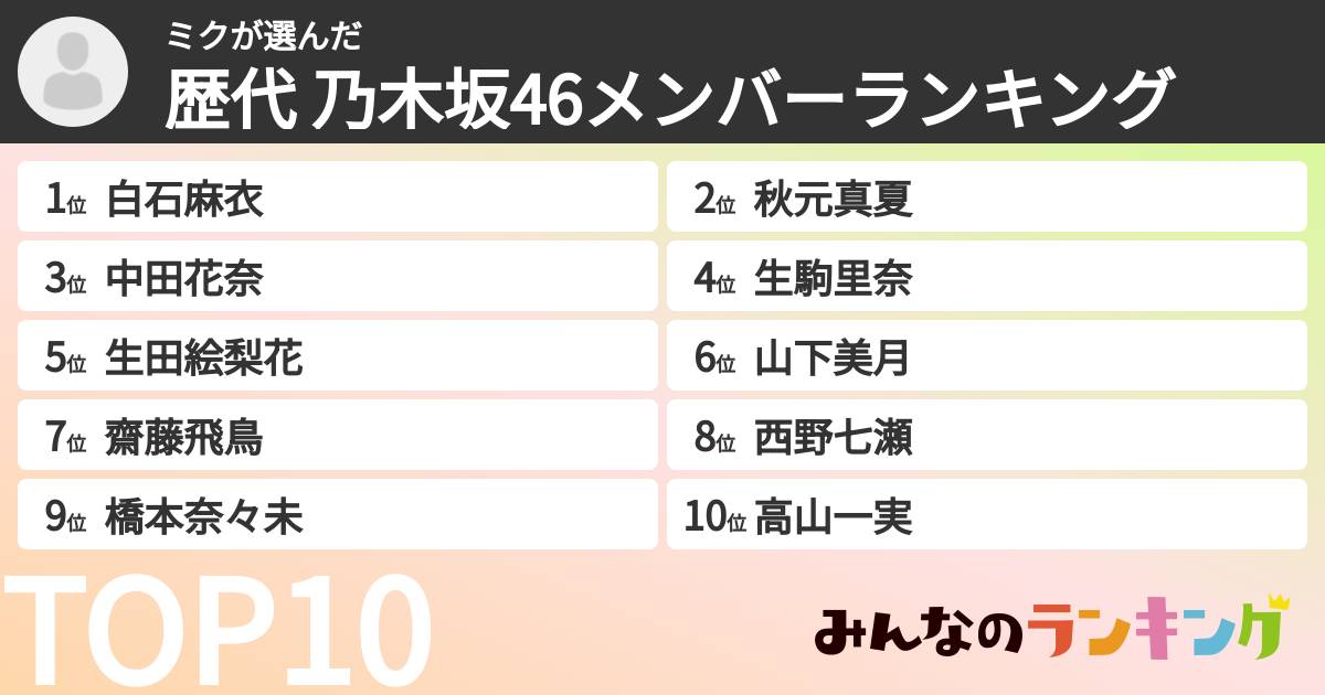 ミクさんの「歴代 乃木坂46メンバーランキング」