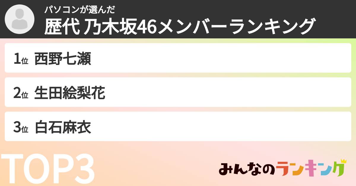 パソコンさんの「歴代 乃木坂46メンバーランキング」
