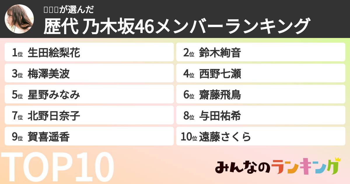 🐧🐧🐧さんの「歴代 乃木坂46メンバーランキング」