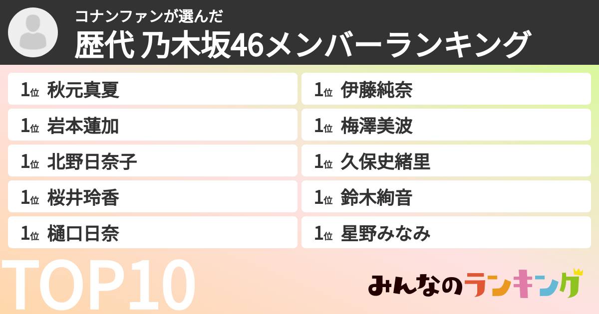 コナンファンさんの「歴代 乃木坂46メンバーランキング」