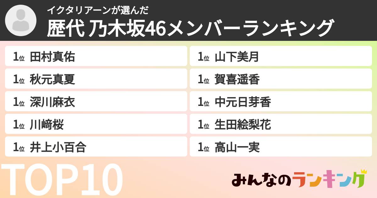 イクタリアーンさんの「歴代 乃木坂46メンバーランキング」