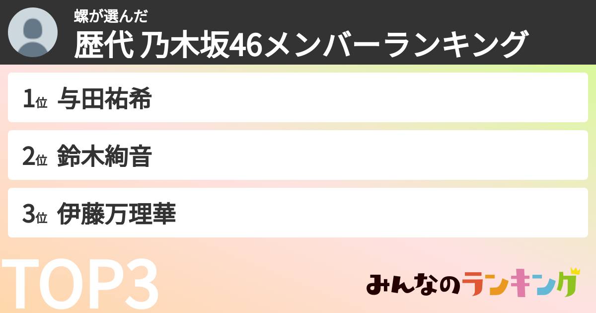 螺さんの「歴代 乃木坂46メンバーランキング」