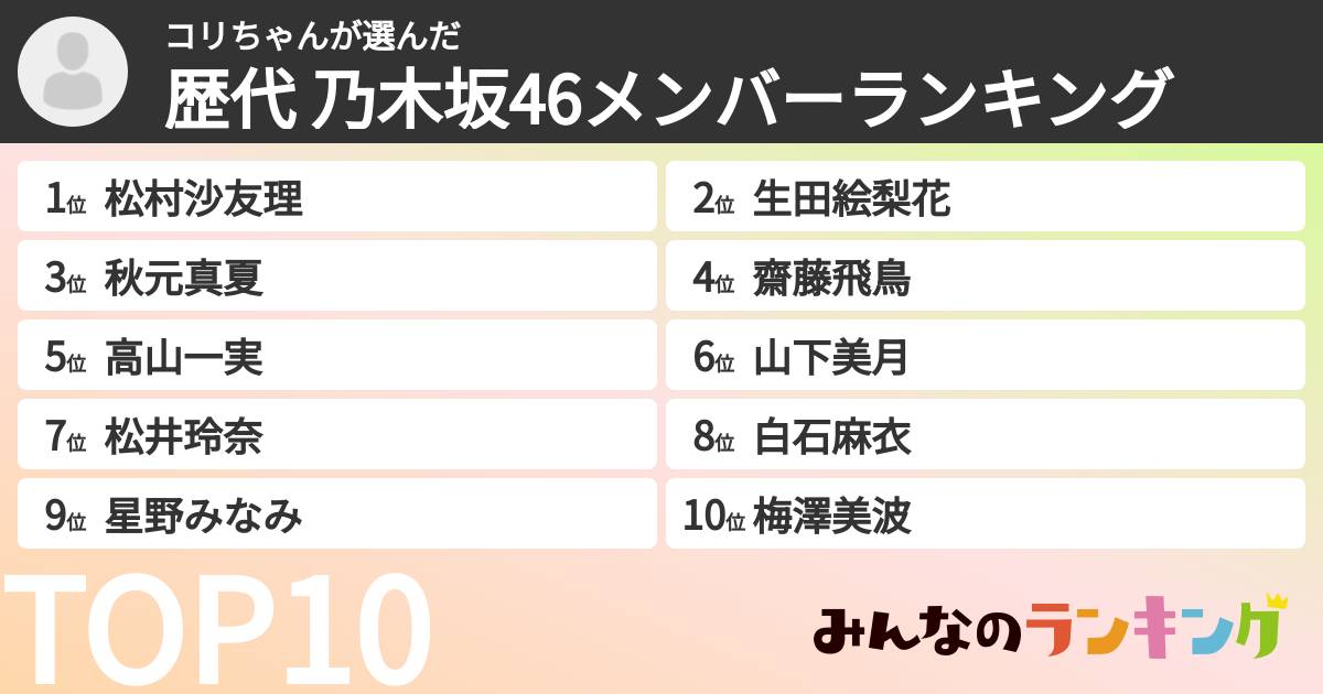 コリちゃんさんの「歴代 乃木坂46メンバーランキング」