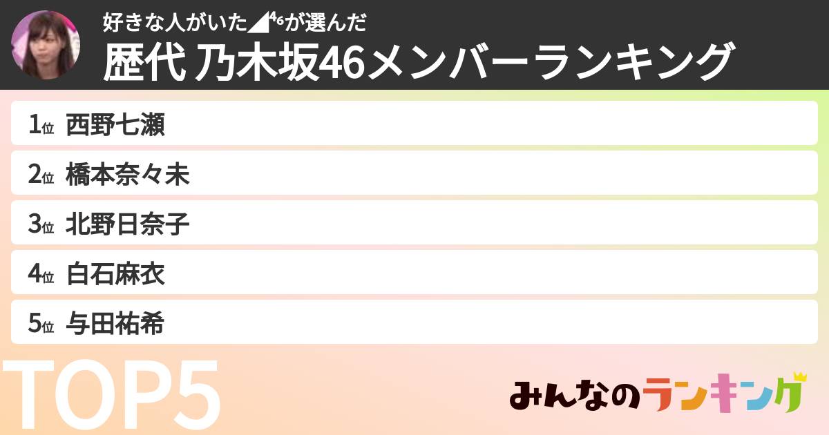 好きな人がいた◢⁴⁶さんの「歴代 乃木坂46メンバーランキング」