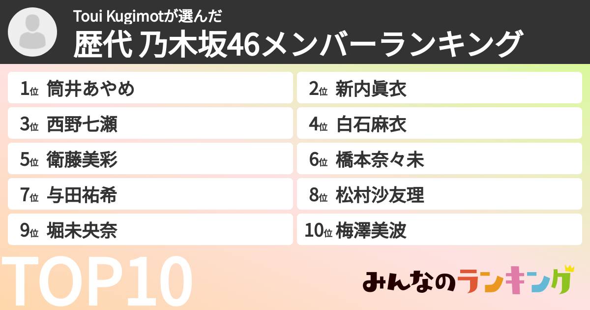 Toui Kugimotさんの「歴代 乃木坂46メンバーランキング」