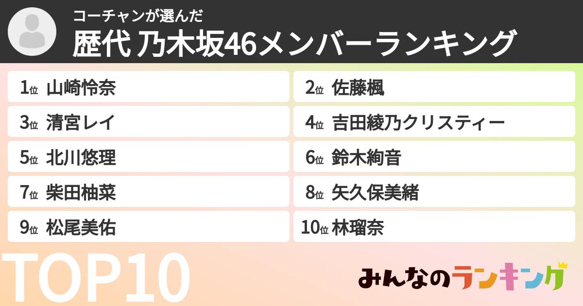 コーチャンさんの「歴代 乃木坂46メンバーランキング」