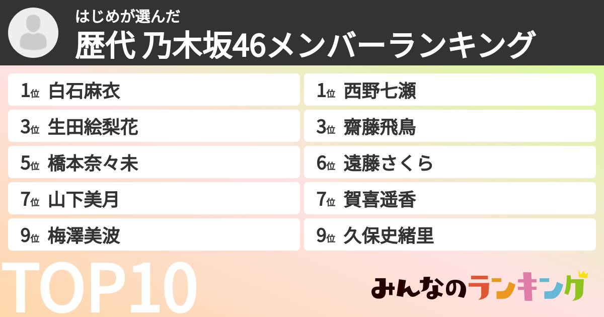 はじめさんの「歴代 乃木坂46メンバーランキング」