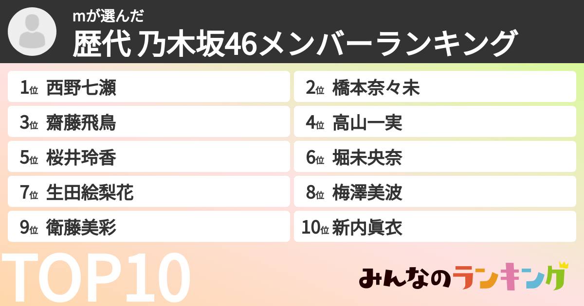 mさんの「歴代 乃木坂46メンバーランキング」