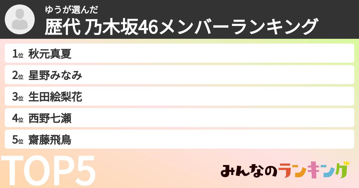 ゆうさんの「歴代 乃木坂46メンバーランキング」