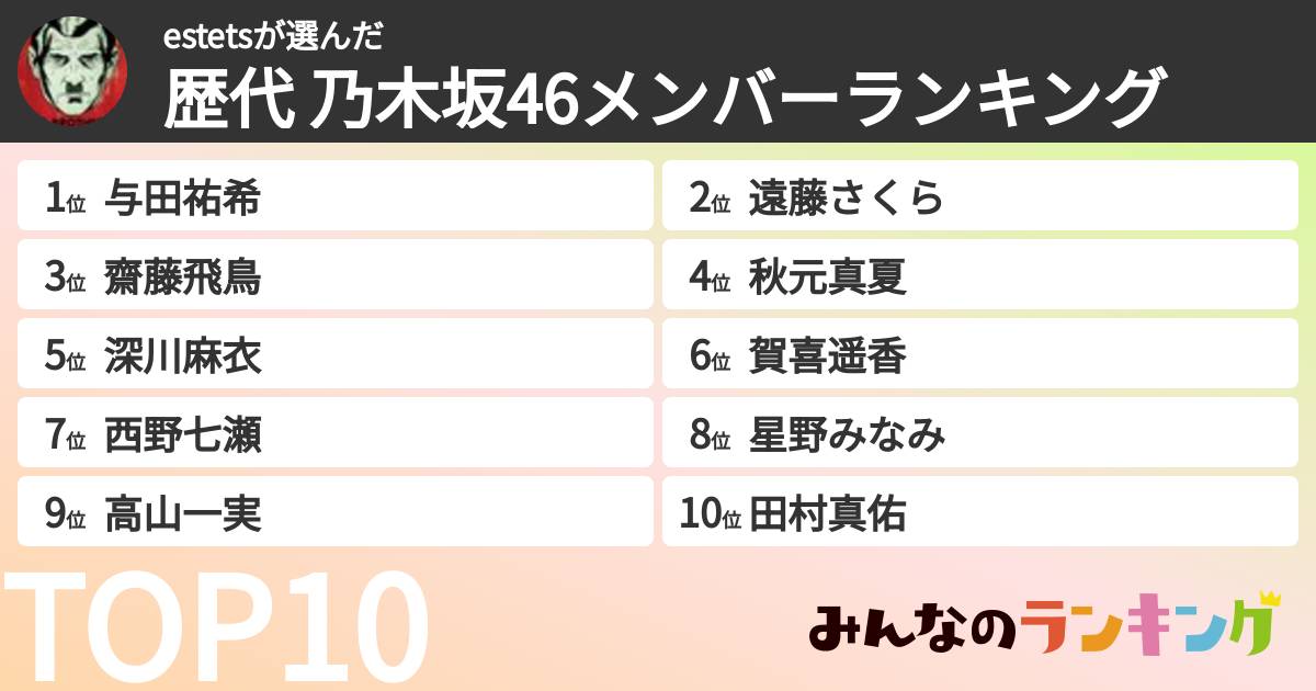 estetsさんの「歴代 乃木坂46メンバーランキング」