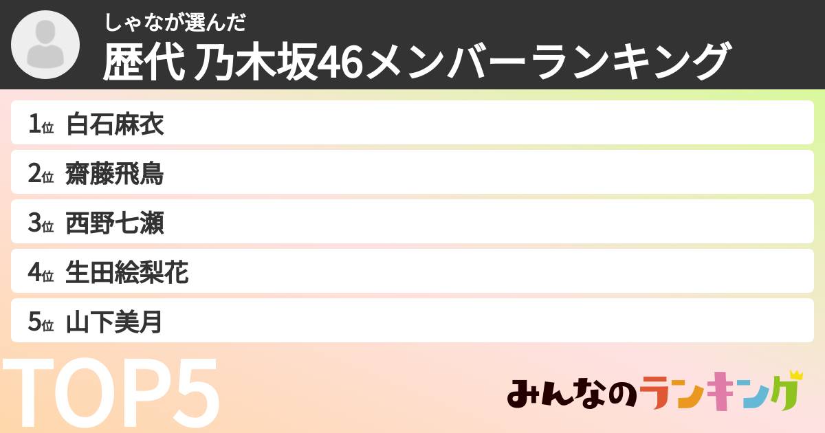 しゃなさんの「歴代 乃木坂46メンバーランキング」