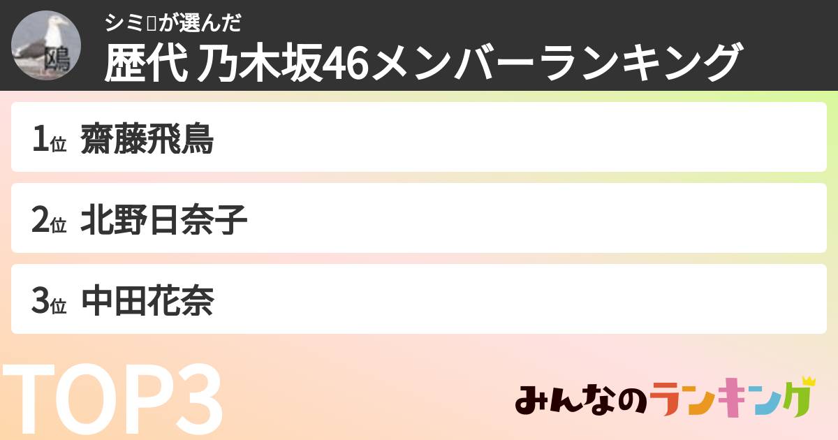 シミ🔥さんの「歴代 乃木坂46メンバーランキング」