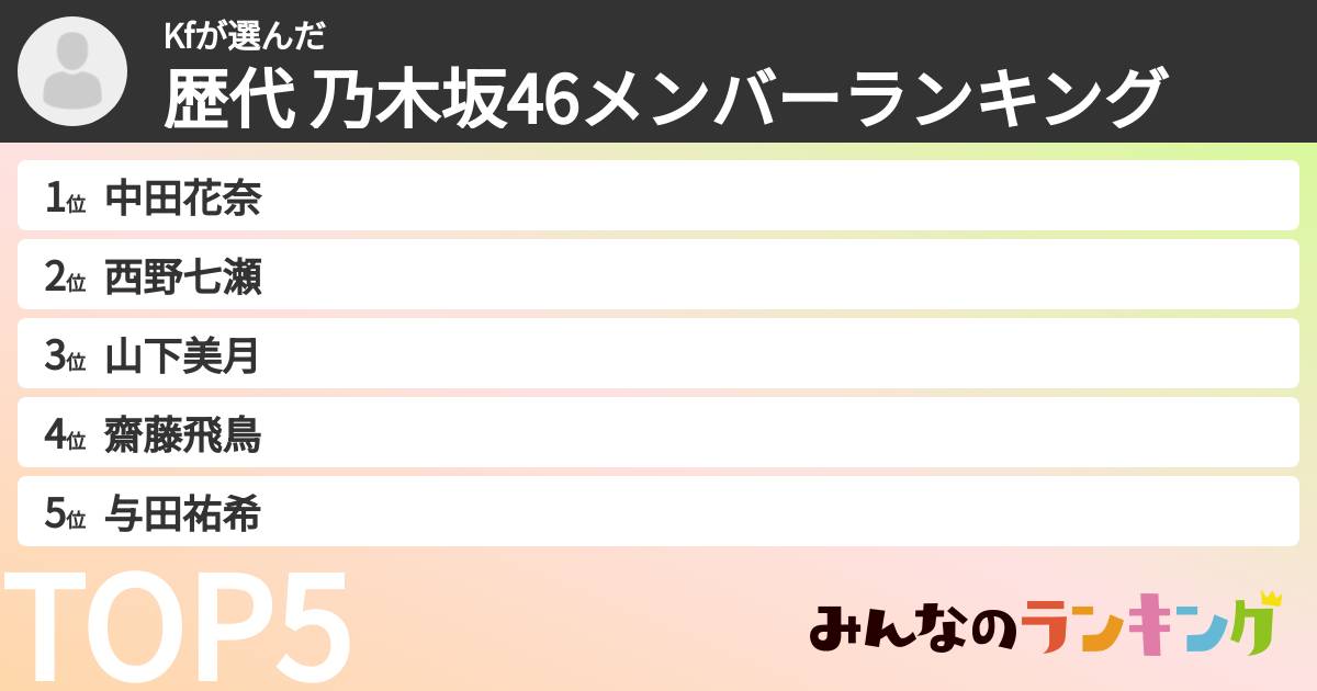 Kfさんの「歴代 乃木坂46メンバーランキング」