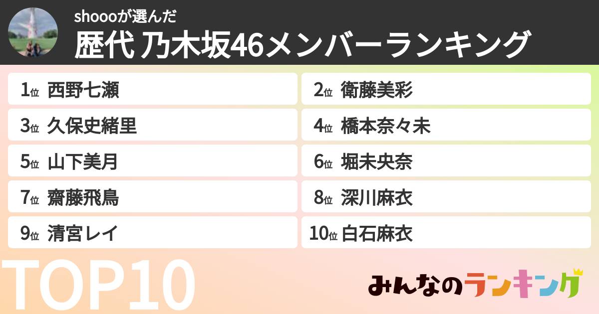 shoooさんの「歴代 乃木坂46メンバーランキング」