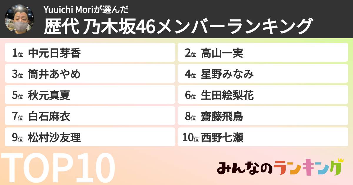 Yuuichi Moriさんの「歴代 乃木坂46メンバーランキング」