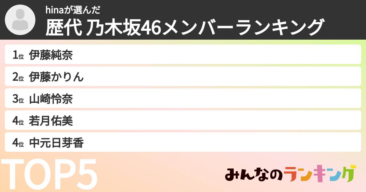 hinaさんの「歴代 乃木坂46メンバーランキング」