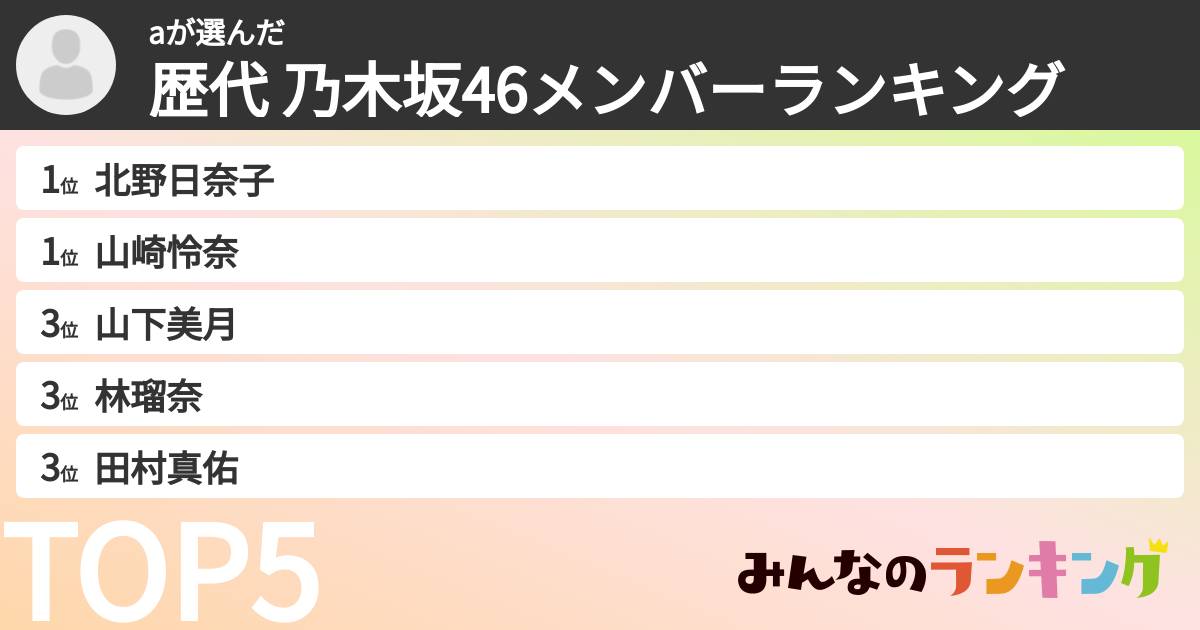 aさんの「歴代 乃木坂46メンバーランキング」
