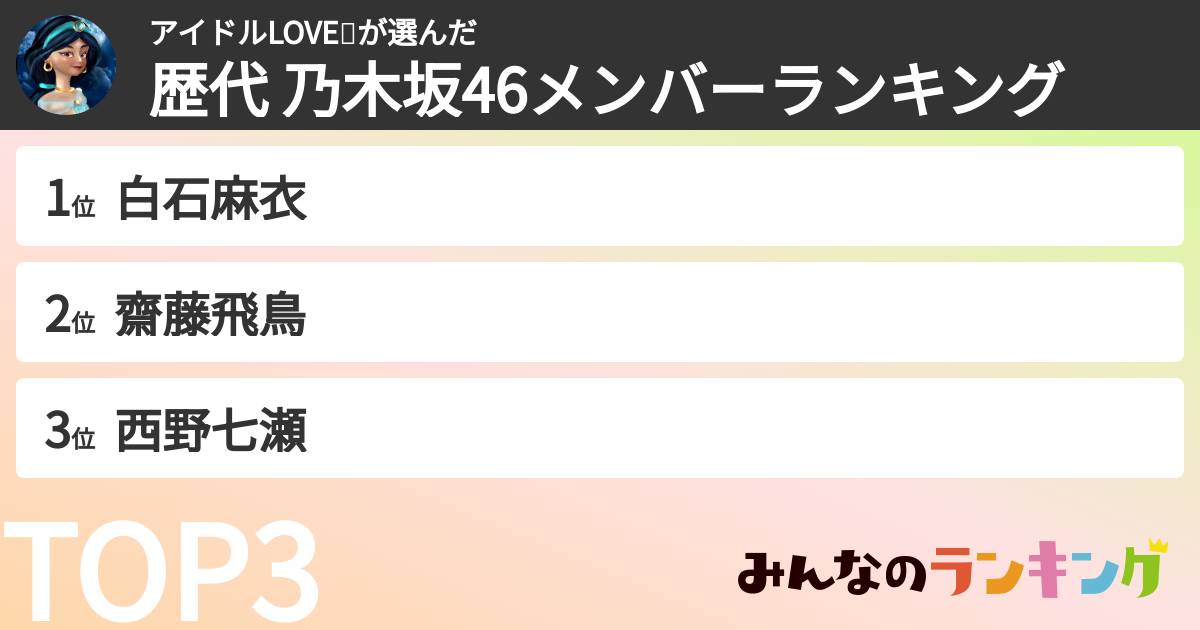 アイドルLOVE❤️さんの「歴代 乃木坂46メンバーランキング」
