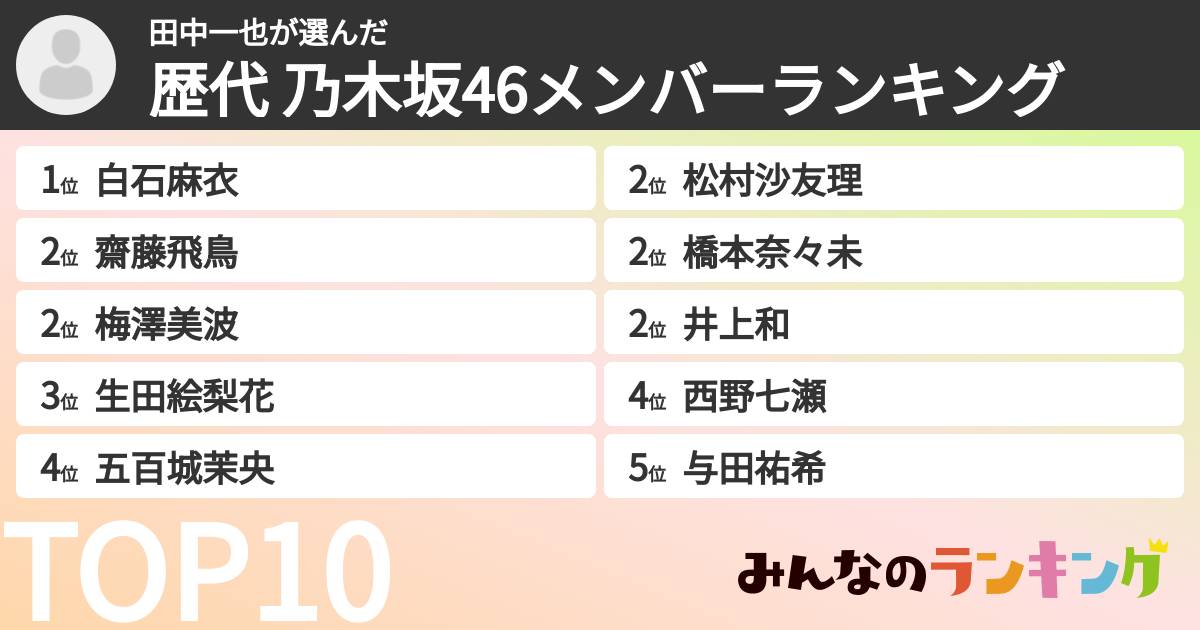 田中一也さんの「歴代 乃木坂46メンバーランキング」
