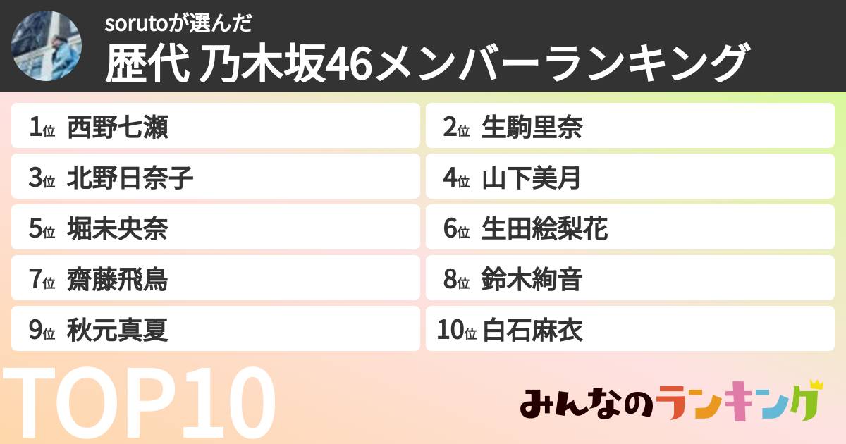sorutoさんの「歴代 乃木坂46メンバーランキング」