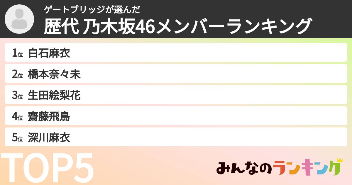 ゲートブリッジさんの「歴代 乃木坂46メンバーランキング」