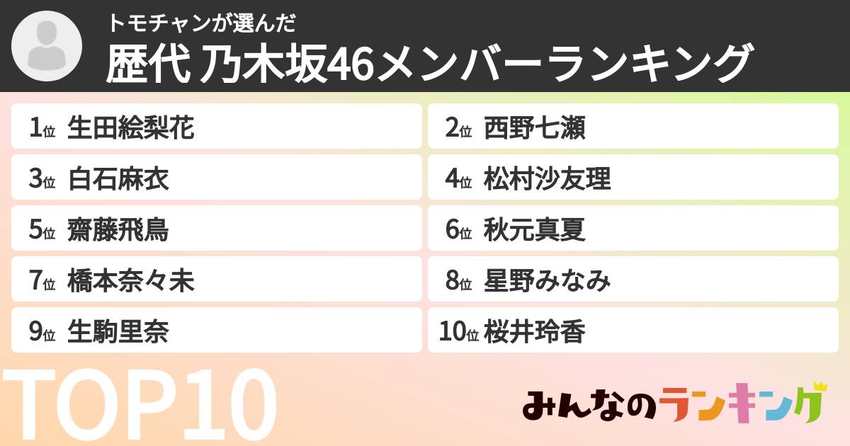 トモチャンさんの「歴代 乃木坂46メンバーランキング」