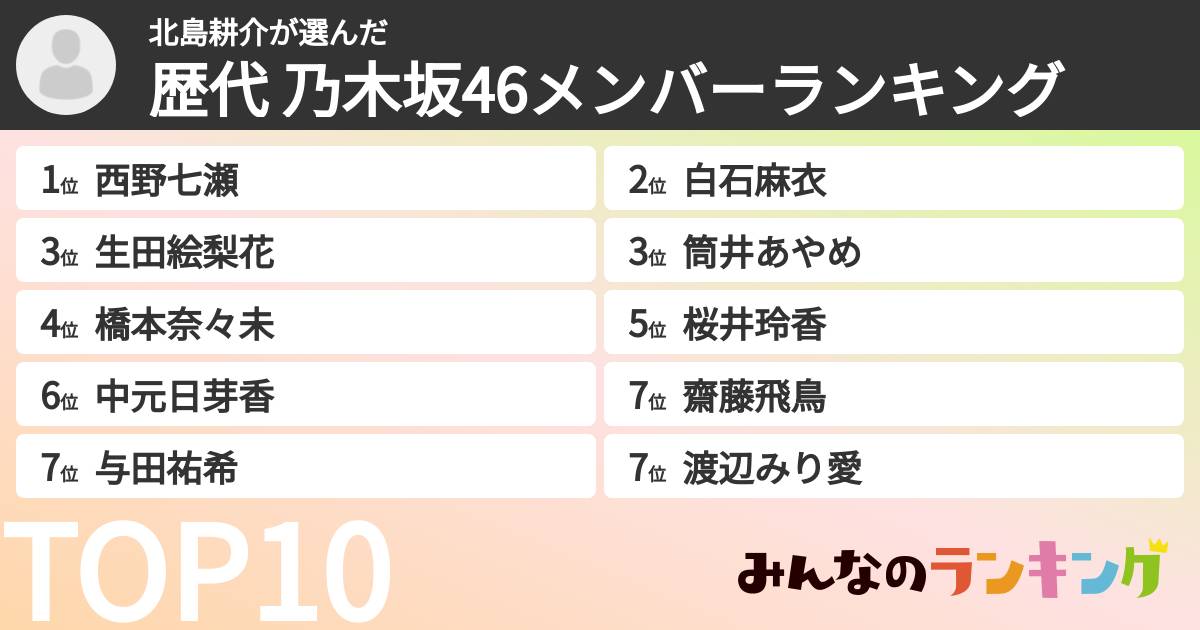 北島耕介さんの「歴代 乃木坂46メンバーランキング」