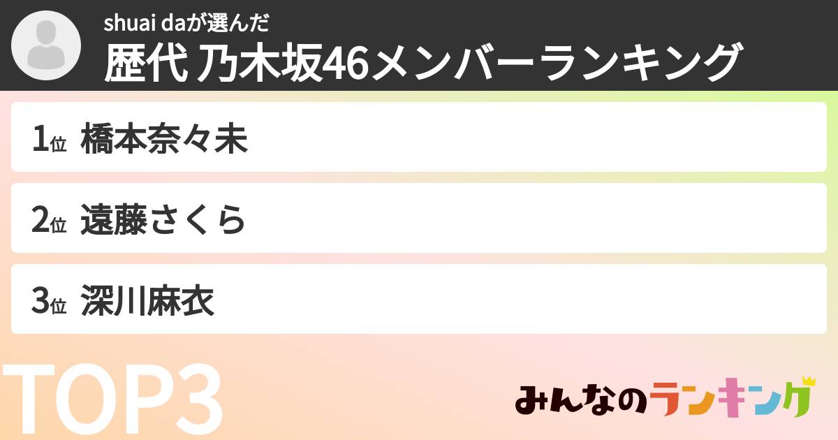 shuai daさんの「歴代 乃木坂46メンバーランキング」