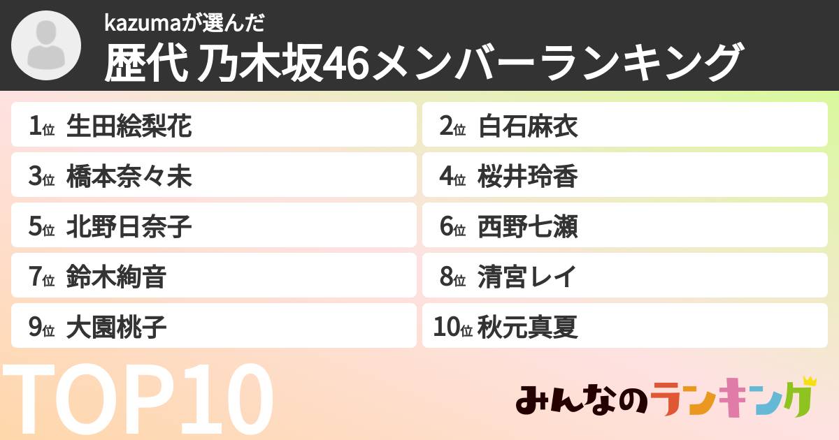 kazumaさんの「歴代 乃木坂46メンバーランキング」