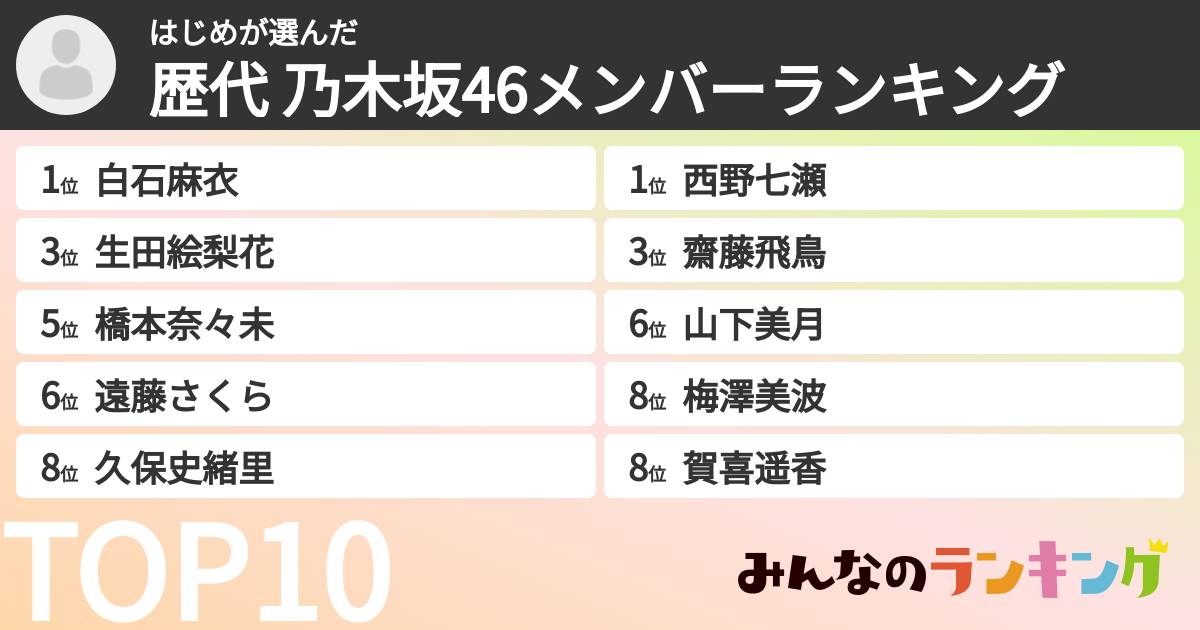 はじめさんの「歴代 乃木坂46メンバーランキング」