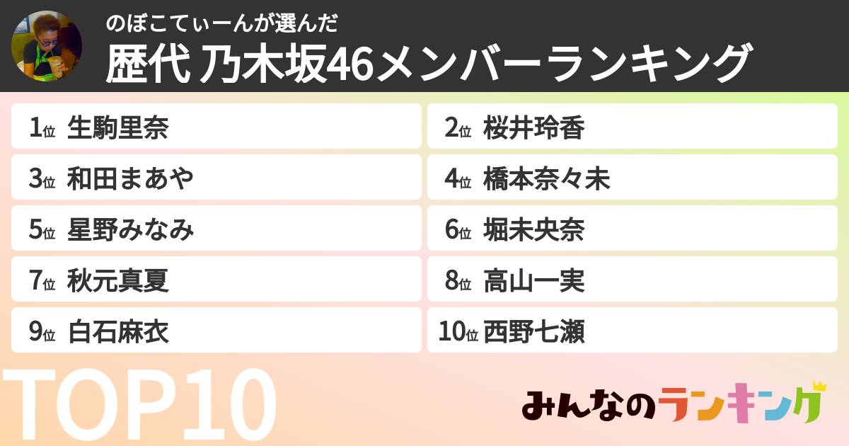のぼこてぃーんさんの「歴代 乃木坂46メンバーランキング」