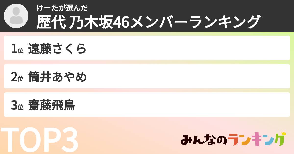 けーたさんの「歴代 乃木坂46メンバーランキング」