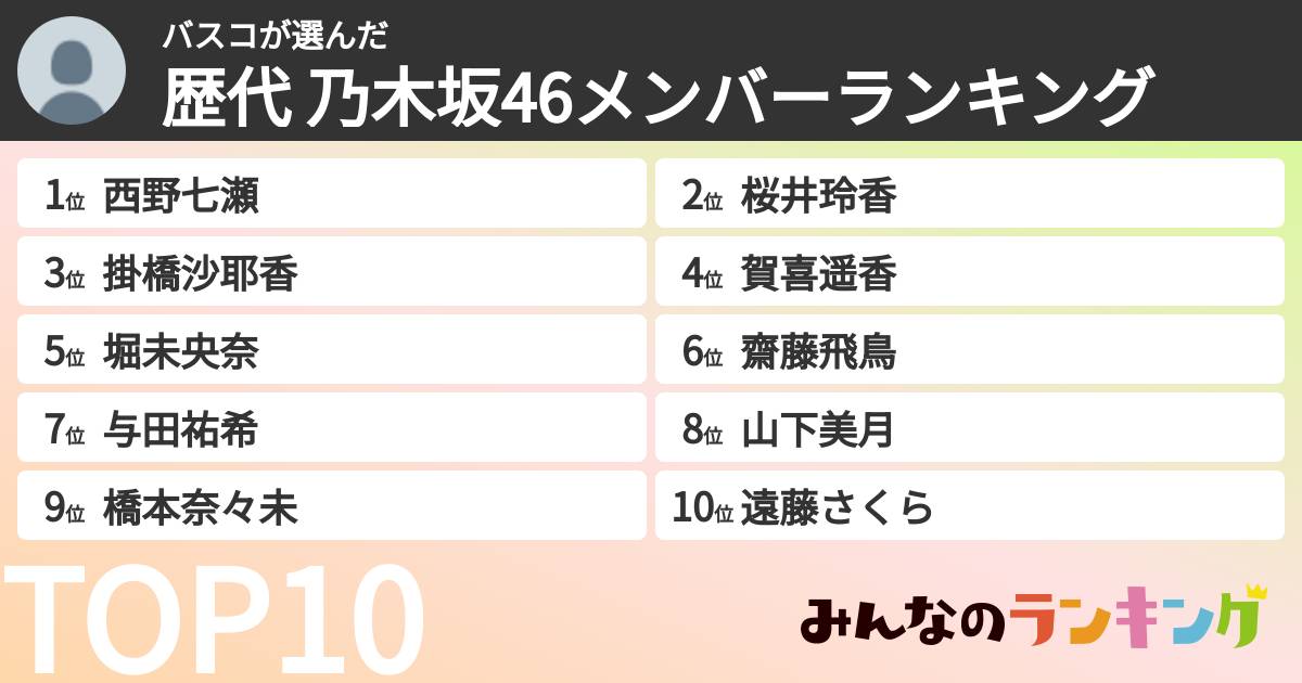 バスコさんの「歴代 乃木坂46メンバーランキング」