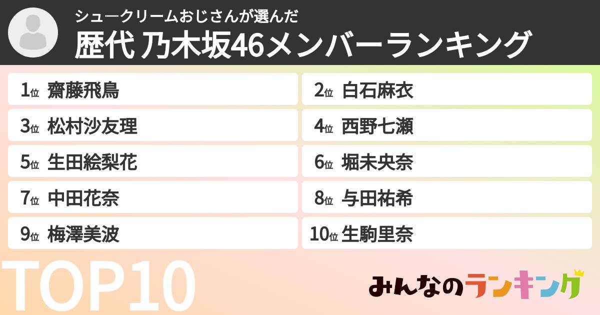シュ―クリームおじさんさんの「歴代 乃木坂46メンバーランキング」