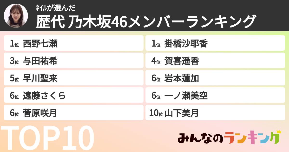 ネイルさんの「歴代 乃木坂46メンバーランキング」