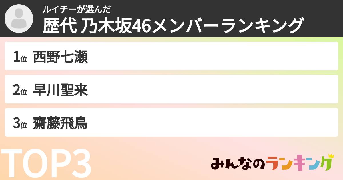 ルイチーさんの「歴代 乃木坂46メンバーランキング」