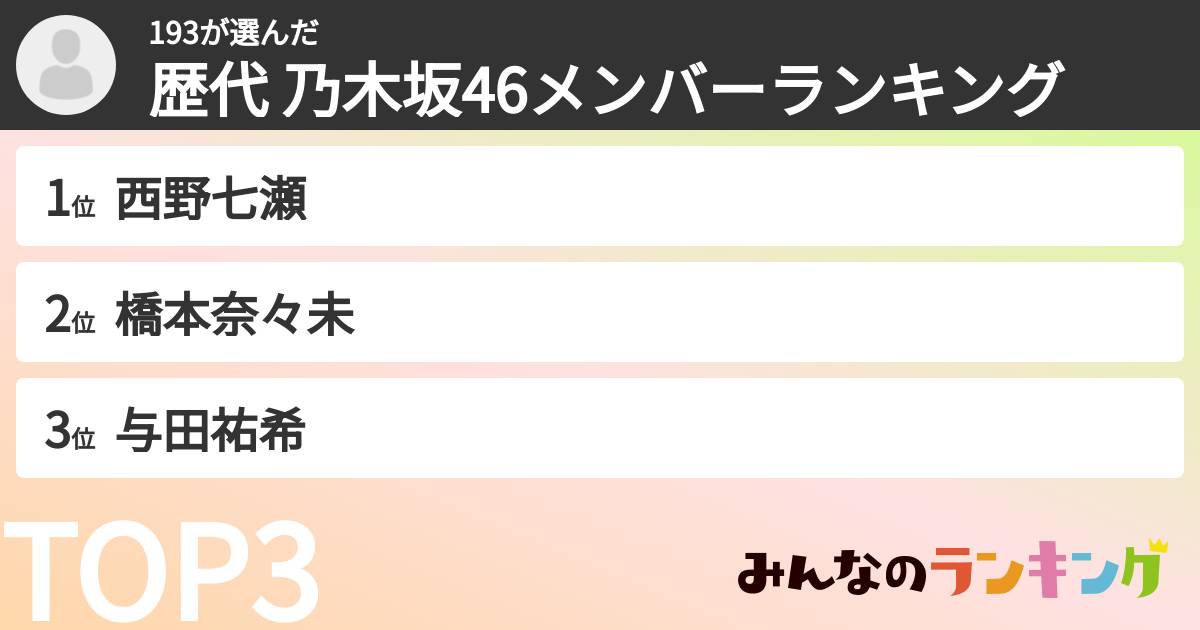 193さんの「歴代 乃木坂46メンバーランキング」