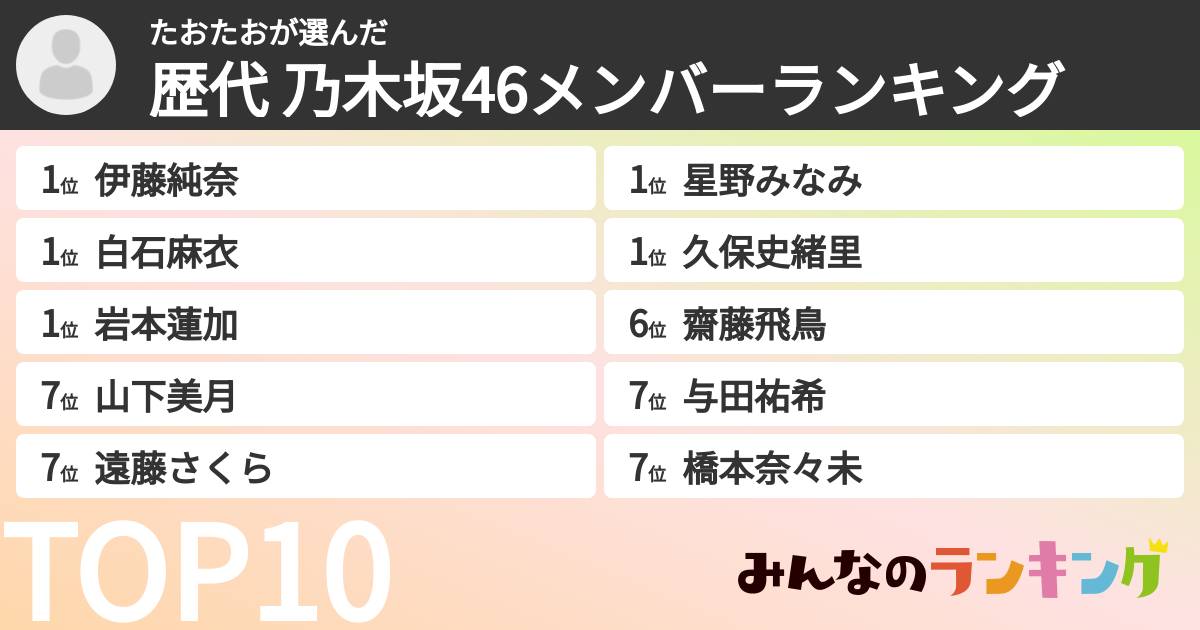 たおたおさんの「歴代 乃木坂46メンバーランキング」