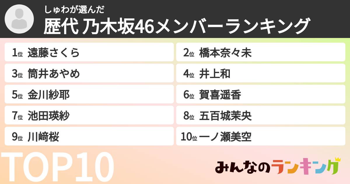 しゅわさんの「歴代 乃木坂46メンバーランキング」